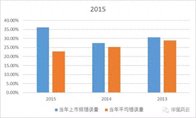 “财务舞弊自动识别”的荆棘之路：169万个数据样本建模实验