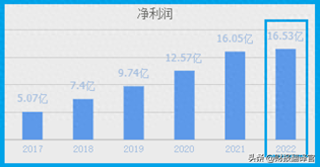 中国最大的城市垃圾焚烧企业,环保板块赚钱能力第1,获控制人增持