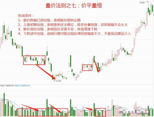 一位股市高手的肺腑之言：用简单的方式去炒股,值得散户一看！