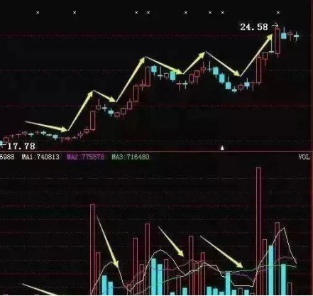 中国股市：如果你手中的个股涨停后却反复开板，直到尾盘才封住，你知道意味着什么吗