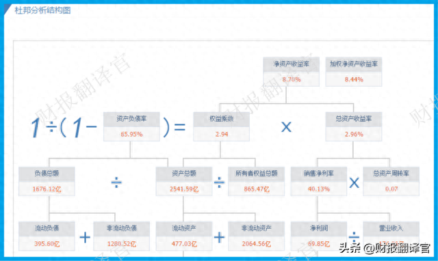 拥有亚洲最大风电项目，利润率达61%,Q3社保战略入股，股价仅5元