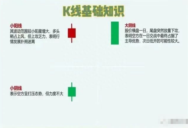 炒股，入门基础知识整理，建议花5分钟认真读完，道路不将崎岖！