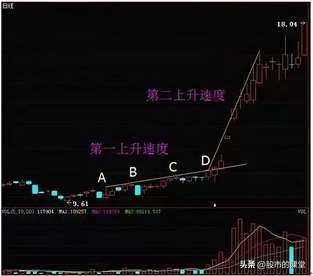 学会干货知识-解析成交量的实战技巧