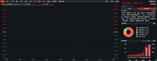 高送转第一枪，股价涨停，股民却呼吁监管介入！这家公司发生了什么