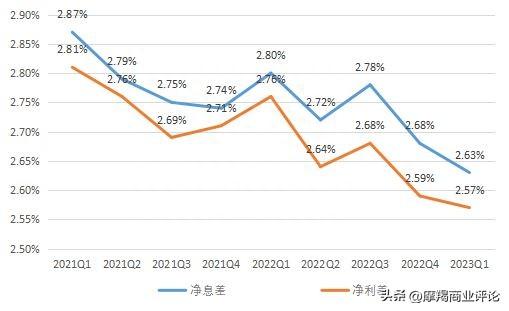 平安银行：金融改革优等生如何沦为差等生