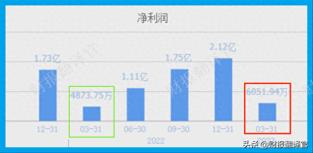 中科院旗下垃圾焚烧发电第一股,利润率41%,股票回撤45%,股价仅6元