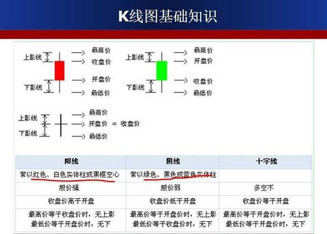 珍藏版！史上最全面的K线组合形态整理，搞懂这39张图，轻松低买高卖！