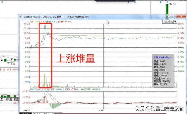 看懂主力拉升股价前的试盘K线，让你轻松买在起涨前