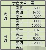 值得一生永记的方法：“交易盘口中的大单”，揣测主力动机十拿九稳！堪称赚钱神器