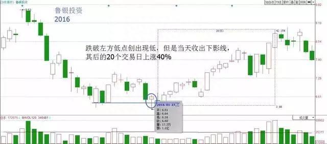 成都波段高手自研“弹簧线+鲤跃龙门”战法，精准把握底部起爆点，一买就涨，绝无例外！