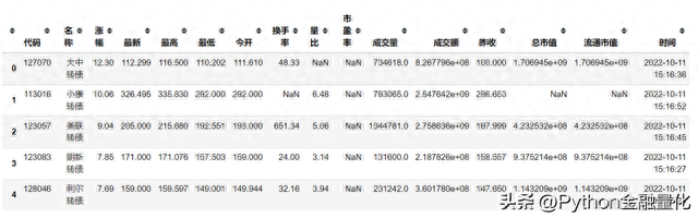 「qstock开源了」数据篇之行情交易数据