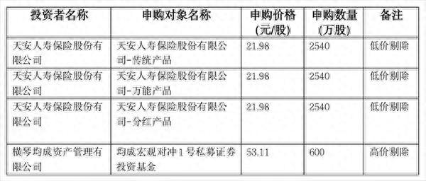 新股发行价36.15元，市盈率59.43倍，超募12.71亿，会破发吗