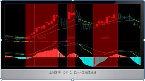 中国股市：如果你对MACD的理解还只是停留在：“金叉买 死叉卖”，干脆离开股市吧