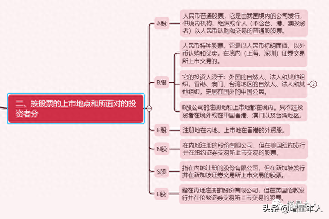 股票的分类：5大类，20小类！学习基础知识就像学英语要背单词