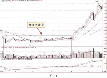 犹太人的炒股思维：洞悉主力五大建仓的全过程，一旦摸透轻松穿越牛熊！