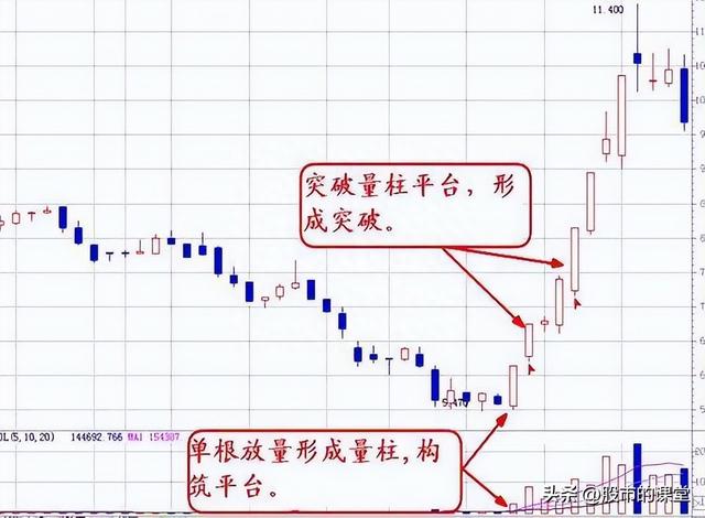 学会干货知识-解析成交量的核心要点