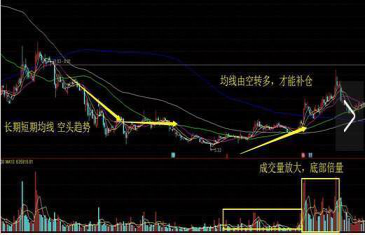 顶尖操盘手实力讲解：史上最全的补仓秘籍，读懂此文，稳赚十年，别怪我没有告诉你