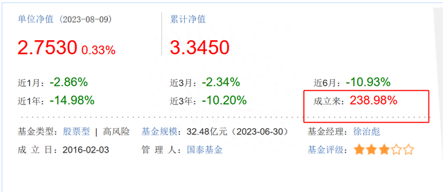 成立来涨238%的国泰大健康股票基金，二季度出现风格漂移