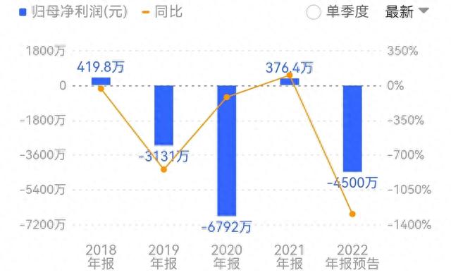 原实控人私用公章违规担保被罚，ST通葡再暴雷，摘帽更难了