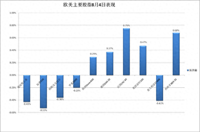 重磅就业报告后美债大反弹，苹果狂泻4.8%拖垮美股，标普五个月来最惨周跌