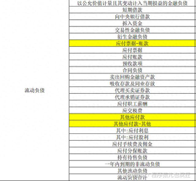 股票投资从挑选企业做起：初学资产负债表