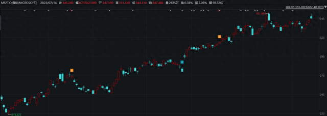 AI后续还有行情吗听听目前排第一的基金经理怎么说