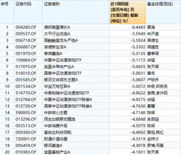 中信证券涨停后，券商板块能坚挺几天来看大数据回测