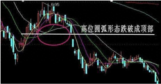 炒股秘籍——几大典型的头部形态