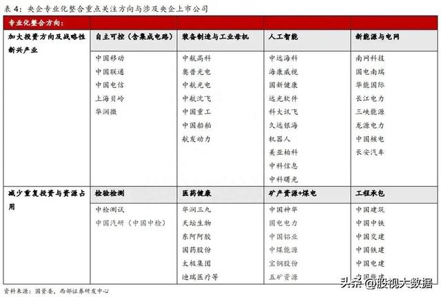 央企重组概念股票盘点！