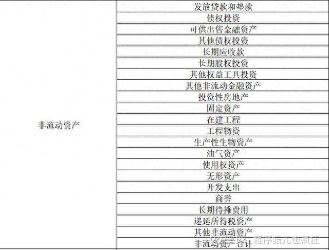 股票投资从挑选企业做起：初学资产负债表