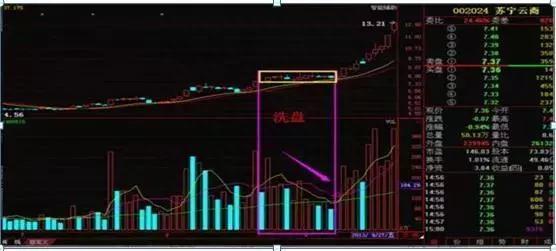 当我把“无量上涨”和“无量下跌”搞清楚了，我就开始盈利了