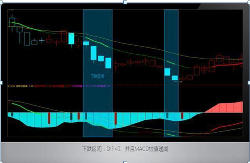 中国股市：如果你对MACD的理解还只是停留在：“金叉买 死叉卖”，干脆离开股市吧