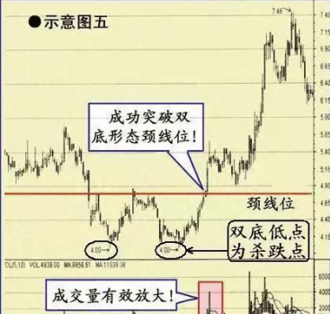 中国股市：A股股票分红方式“送股，转股，派息”你真的了解吗