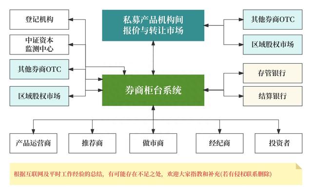 我的证券产品史——见证 A 股激荡14年（上）