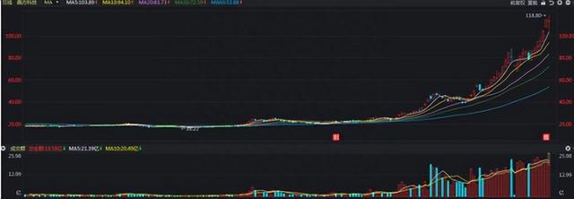 一位骨灰级交易员的良心告诫：为什么炒股不能满仓买入卖出