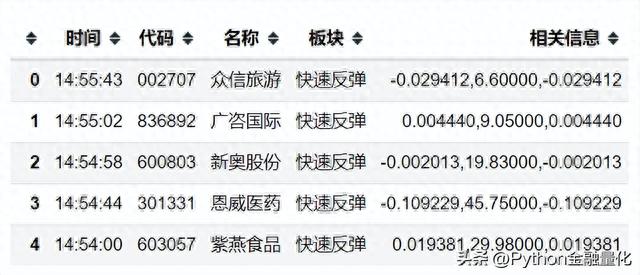 「qstock开源了」数据篇之行情交易数据