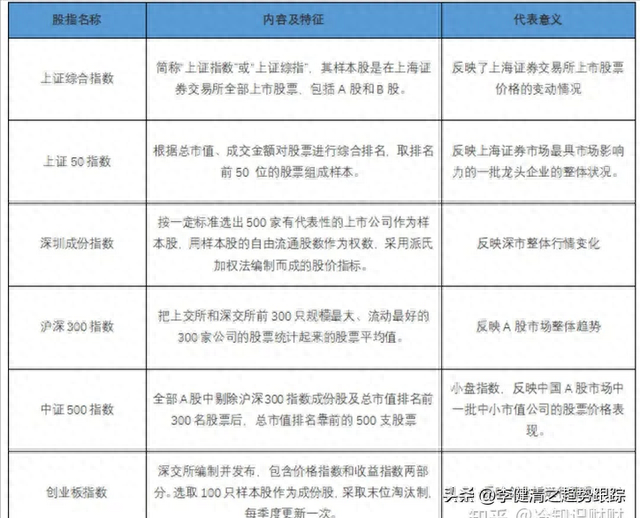 几分钟了解股票指数涨跌背后的各种因素与逻辑关系