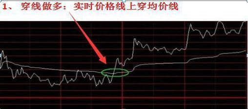 中国股市：主力到底进场还是出逃“分时图”已经全部告诉你了，短线务必死盯分时图