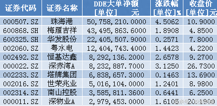 雄安新区确定新模式！粤港澳概念股午后拉升！主力抢筹5股（名单）