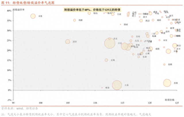 转股价除权有何影响