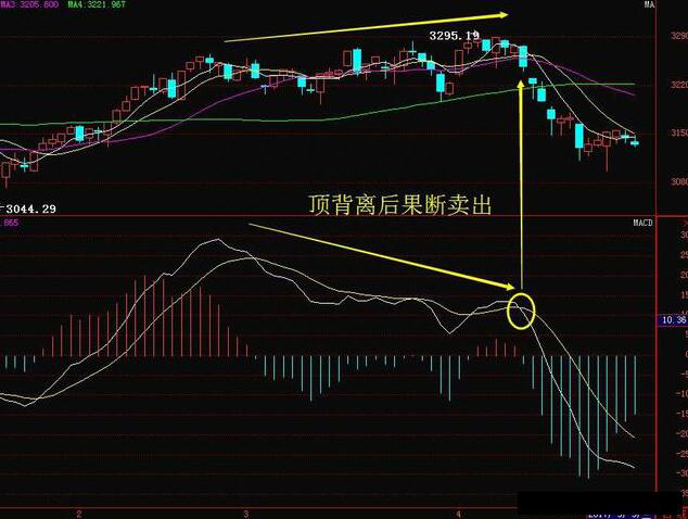 炒股指标眼花缭乱，但是还是敌不过指标之王MACD，一文透析全方面MACD指标用法