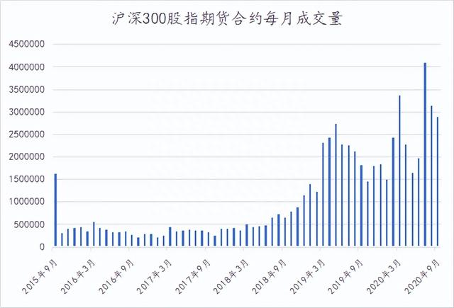 【低延迟】股指高频简介