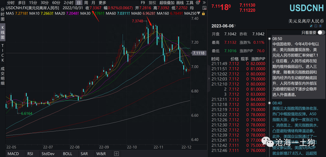 人民币汇率和股市的关系