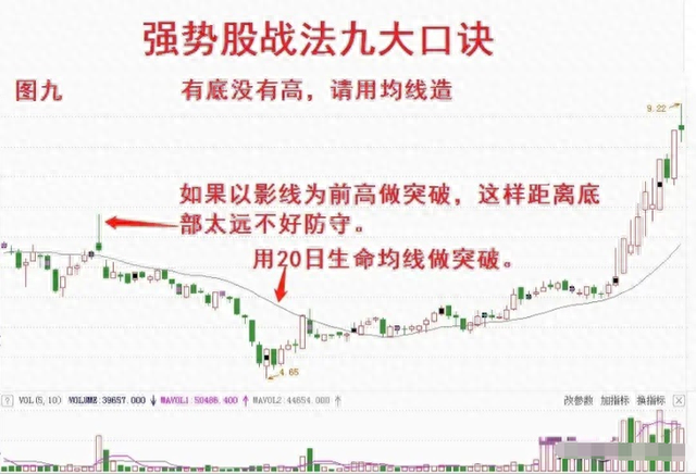 10年前辞职开启职业炒股生涯，用最简单最笨的方法，实现炒股养家