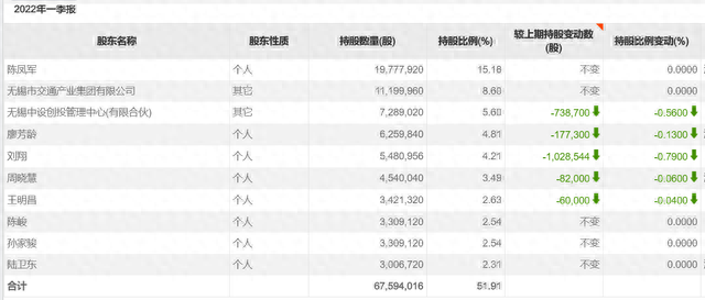 中设股份拟易主无锡国资，市值不足17亿，股东数两月暴增1万户