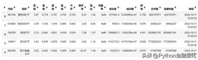 「qstock开源了」数据篇之行情交易数据