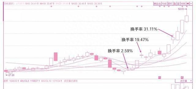 中国股市：庄家肆意打压股价，却不怕被其他人抢筹码，你知道这是怎么回事吗