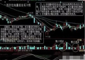 “地量见低价”，持股一旦遇到这“4种地量”形态，重仓介入，这就是底部！千万别倒在黎明前