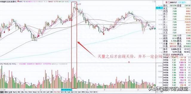 学会干货知识-解析成交量的核心要点