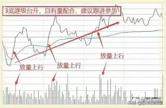 学会干货知识-炒股中成交量就是实打实的买卖，核心关键重点！